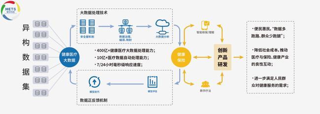 健交科技 以獨(dú)創(chuàng)ARS技術(shù)體系賦能醫(yī)療數(shù)據(jù)，榮登“2021中國醫(yī)療創(chuàng)新力企業(yè)TOP10”