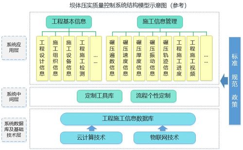 數(shù)字大壩智能壓實(shí)系統(tǒng) 數(shù)據(jù)處理服務(wù)的核心價值與實(shí)現(xiàn)路徑