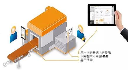 工程師的藝術素養——論機器是否需要好的畫面設計