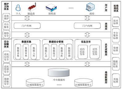 特控服務器助力大數據扶貧 信息技術咨詢服務賦能鄉村振興